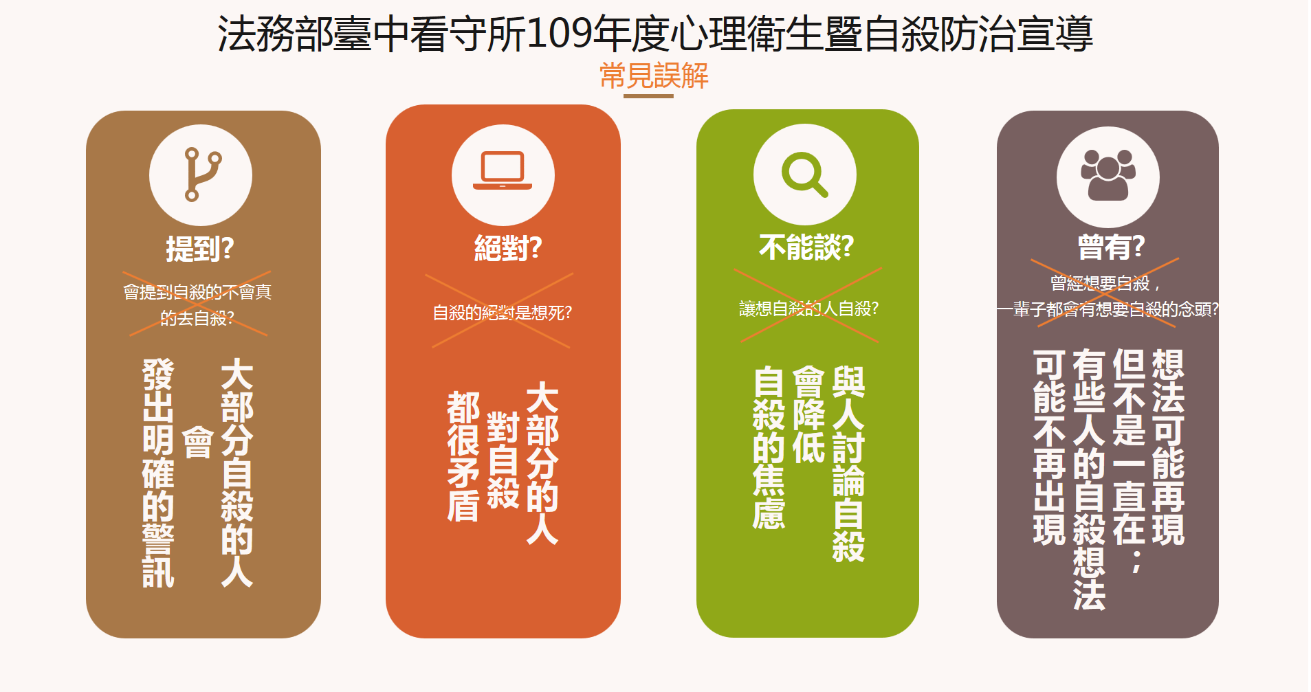 自殺議題之常見誤解