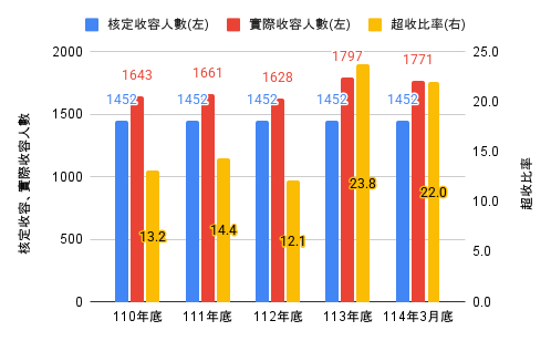 chart (6)