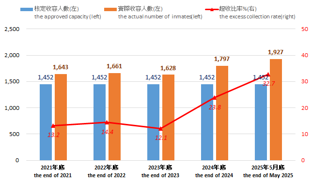 11405近五年