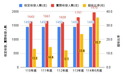chart (10)