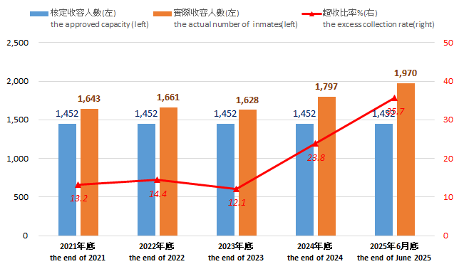 11406近五年