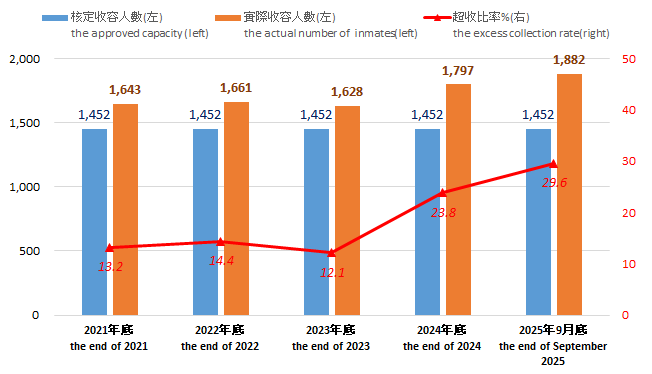 11409近五年