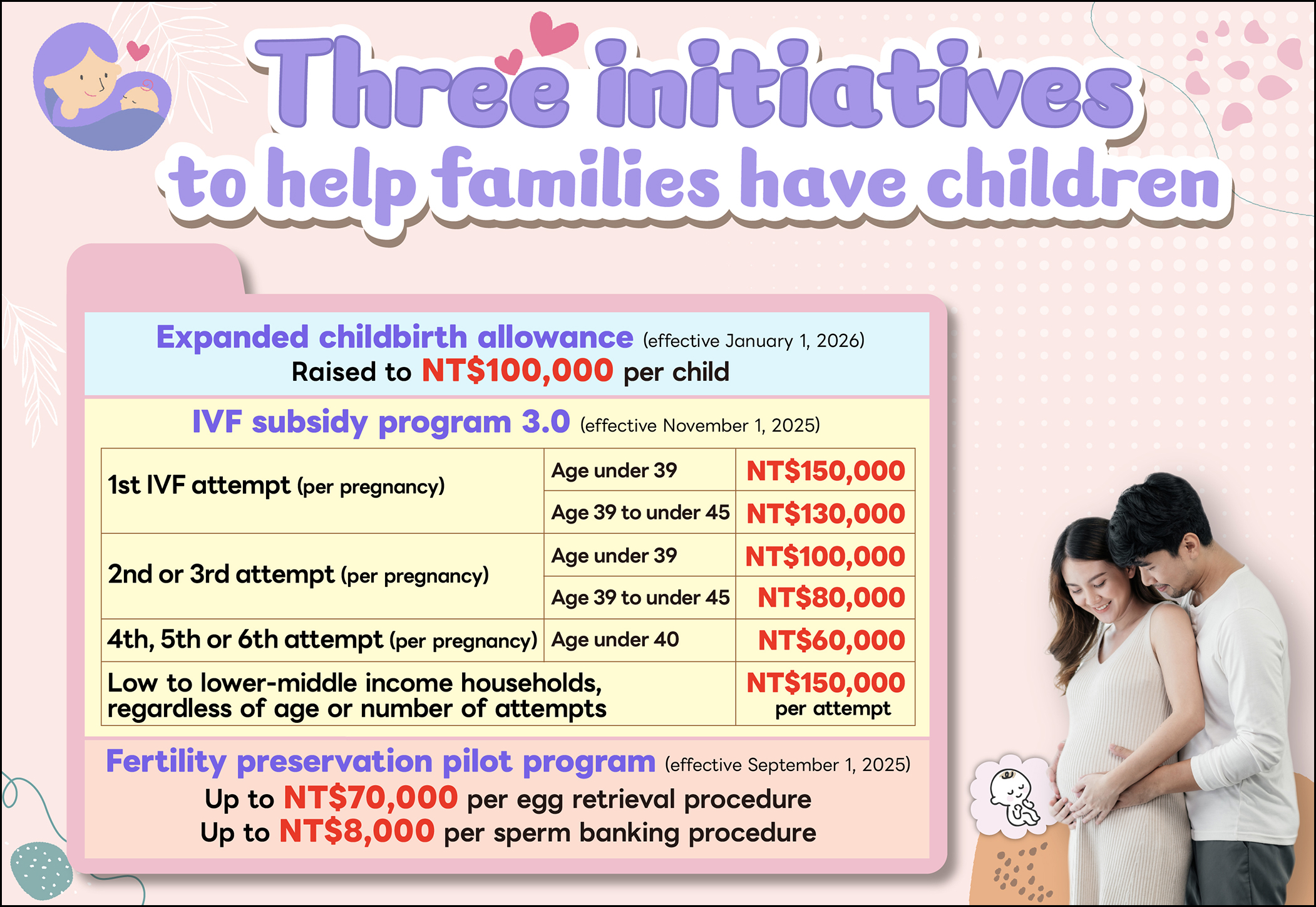 Three initiatives to help families have children