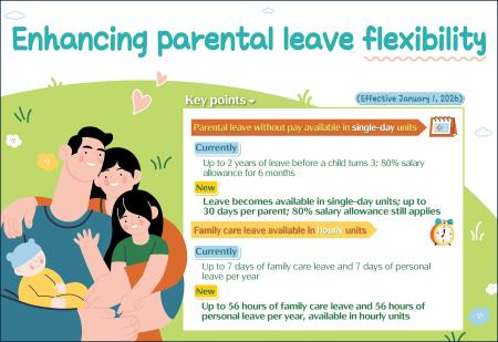 Enhancing parental leave flexibility